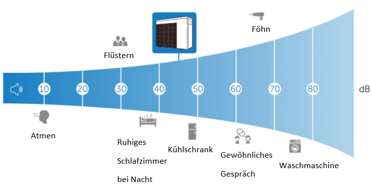 Zusätzliche Ansicht von Pool Wärmepumpe OKU TurboSilence AXR17 Pool Wärmepumpe OKU TurboSilence AXR17 - zusätzliches Produktbild